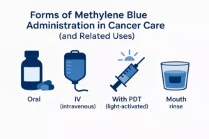 Forms of methylene blue